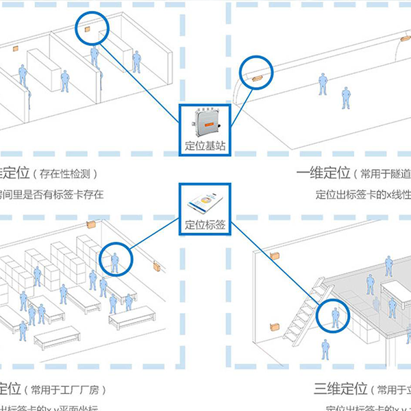 室內(nèi)導(dǎo)航時間同步解決方案